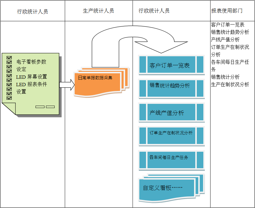 电子看板ERP开云电子入口-开云（中国）
