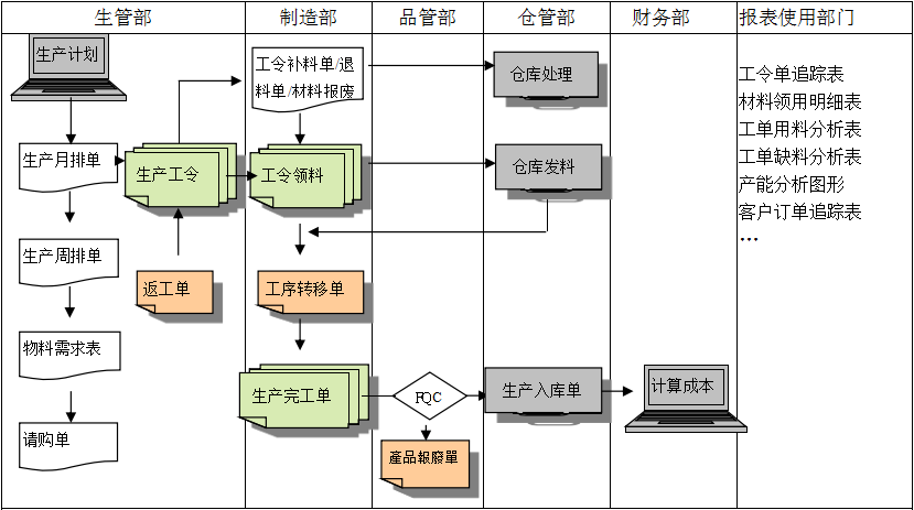 生产制造ERP开云电子入口-开云（中国）
