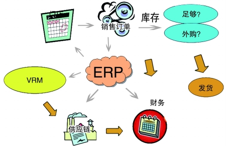 企业引入ERP开云电子入口-开云（中国）
是必然趋势