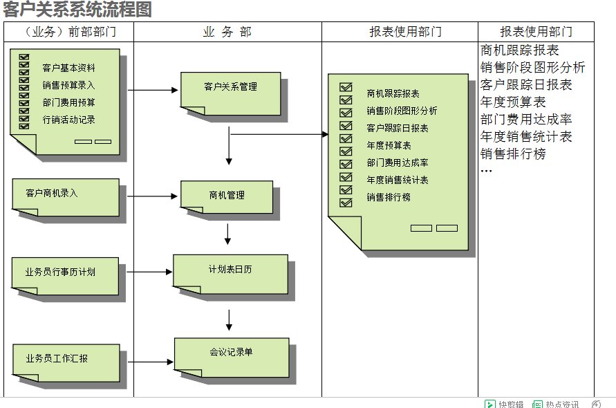 　ERP开云电子入口-开云（中国）
的具体操作步骤是怎样的