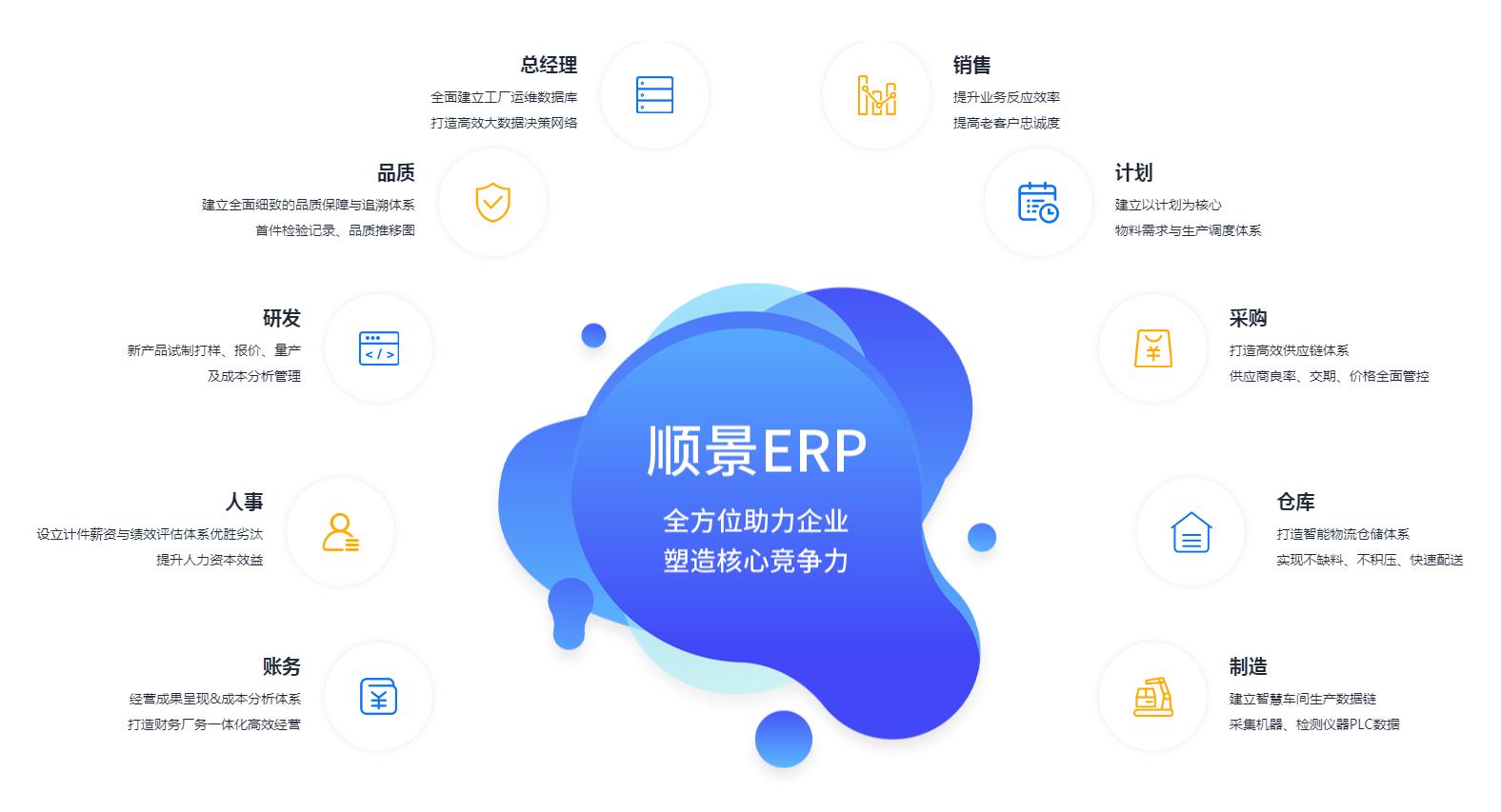 ERP管理开云电子入口-开云（中国）
