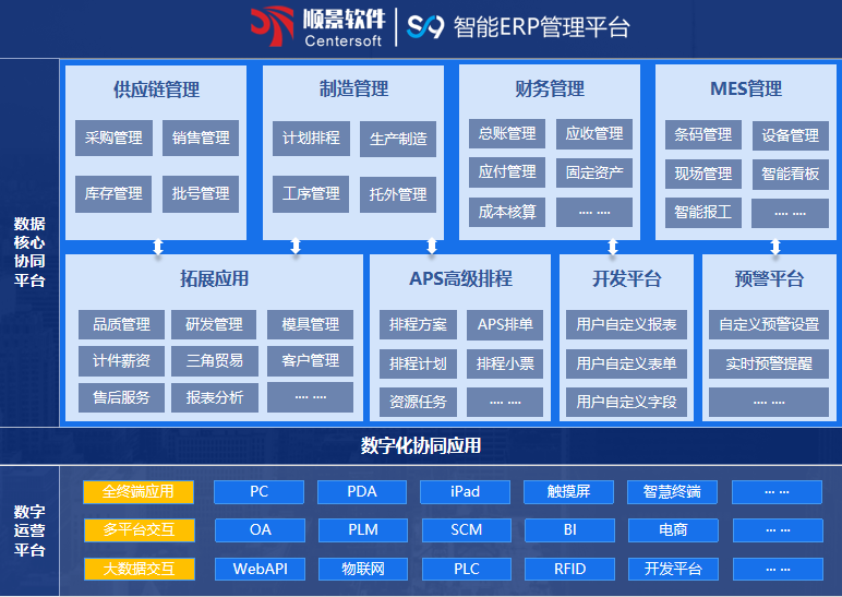 顺景S9 ERP开云电子入口-开云（中国）
