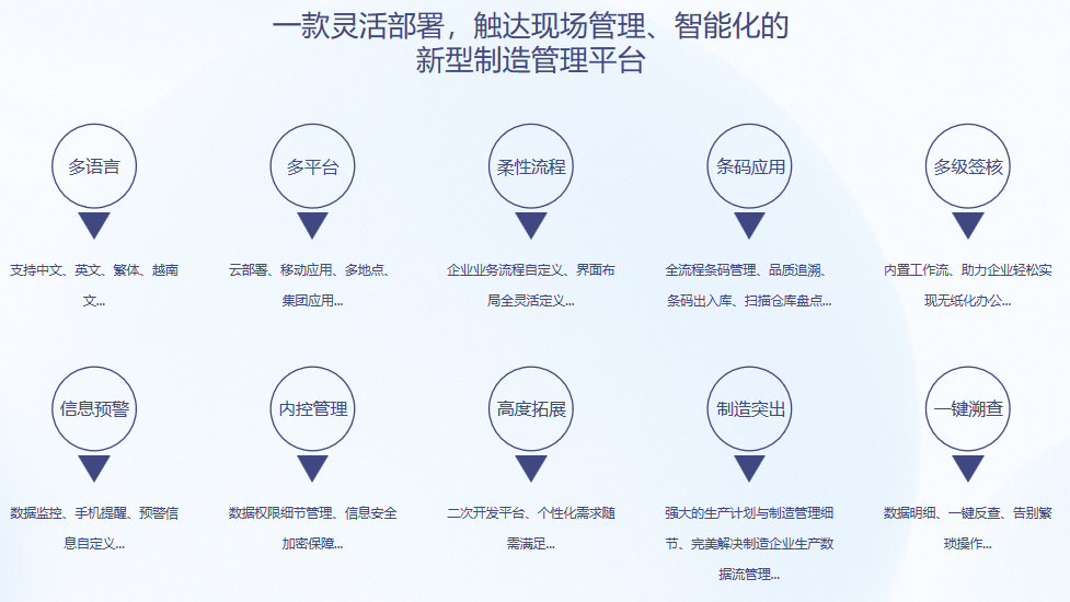 顺景S9 ERP开云电子入口-开云（中国）

